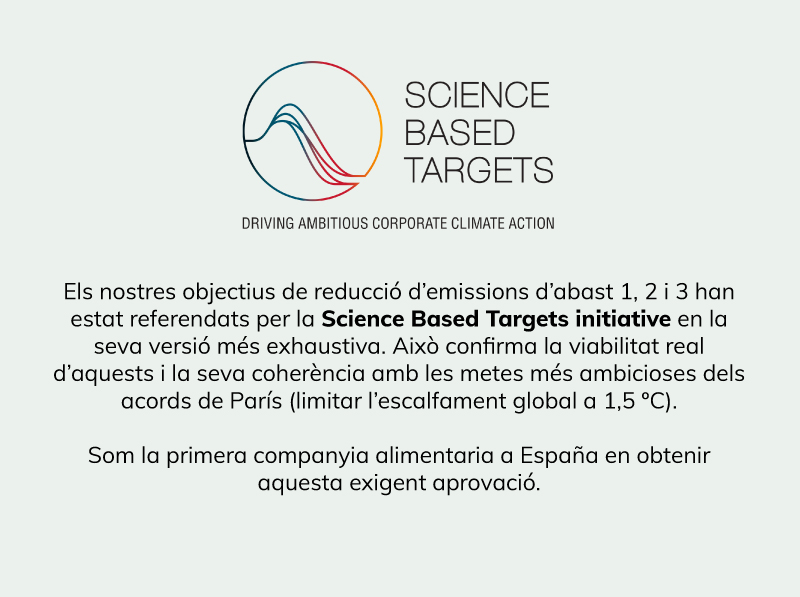 SBTi